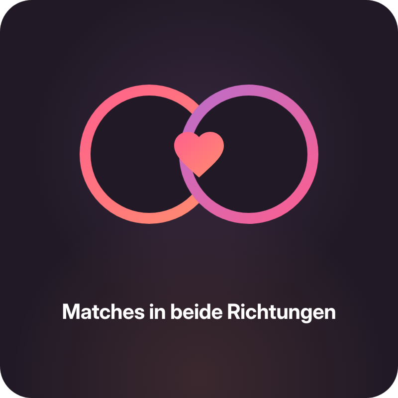 Illustration: beidseitiges Match zwischen zwei Profilen